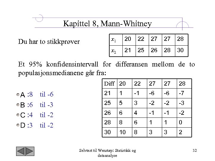 Kapittel 8, Mann Whitney x 1 20 22 27 27 28 x 2 Du