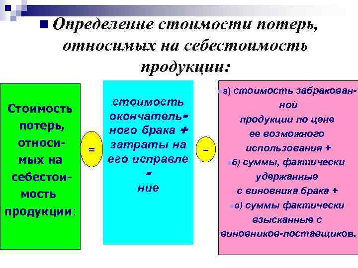 n Определение стоимости потерь, относимых на себестоимость продукции: Стоимость потерь, относимых на себестоимость продукции: