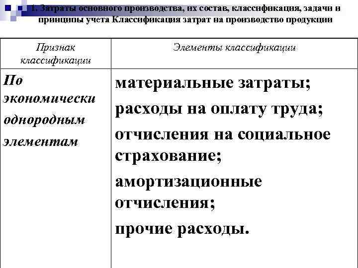 n 1. Затраты основного производства, их состав, классификация, задачи и принципы учета Классификация затрат