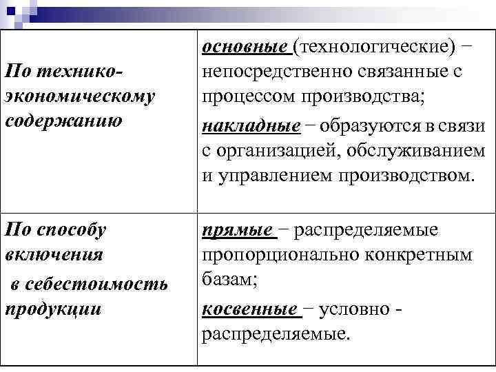 По техникоэкономическому содержанию По способу включения в себестоимость продукции основные (технологические) − непосредственно связанные