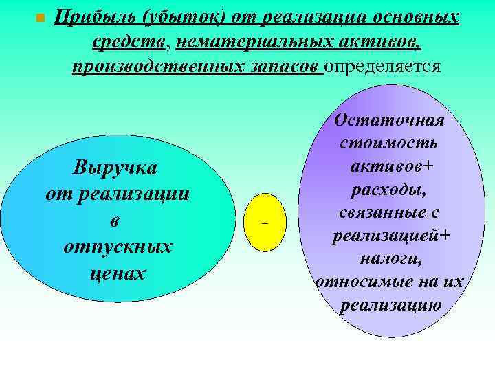 n Прибыль (убыток) от реализации основных средств, нематериальных активов, производственных запасов определяется Выручка от