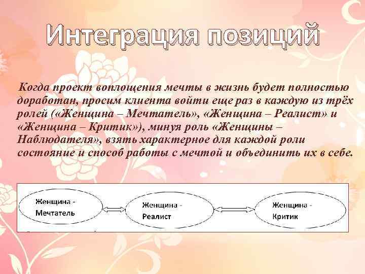 Интеграция позиций Когда проект воплощения мечты в жизнь будет полностью доработан, просим клиента войти