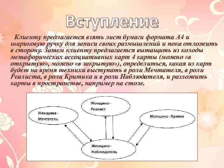 Вступление Клиенту предлагается взять лист бумаги формата А 4 и шариковую ручку для записи