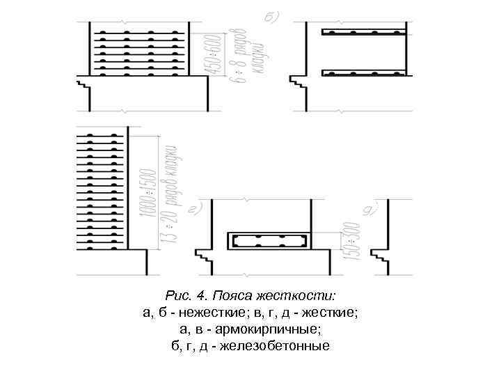 Рис. 4. Пояса жесткости: а, б нежесткие; в, г, д жесткие; а, в армокирпичные;