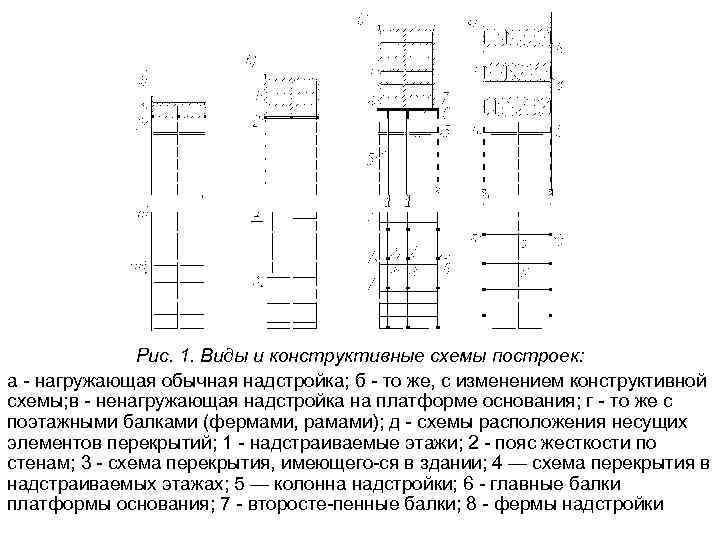 Рис. 1. Виды и конструктивные схемы построек: а нагружающая обычная надстройка; б то же,