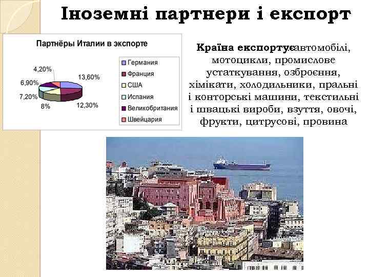 Іноземні партнери і експорт Країна експортуєавтомобілі, : мотоцикли, промислове устаткування, озброєння, хімікати, холодильники, пральні