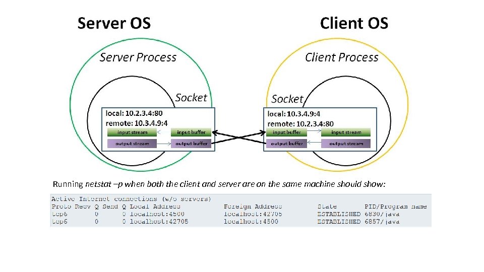 Running netstat –p when both the client and server are on the same machine