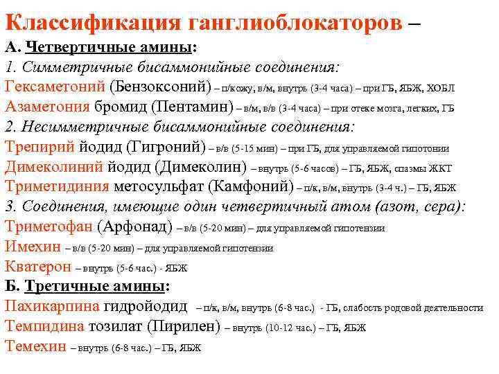 Классификация ганглиоблокаторов – А. Четвертичные амины: 1. Симметричные бисаммонийные соединения: Гексаметоний (Бензоксоний) – п/кожу,