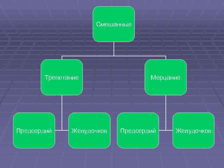 Смешанные Трепетание Предсердий Желудочков Мерцание Предсердий Желудочков 