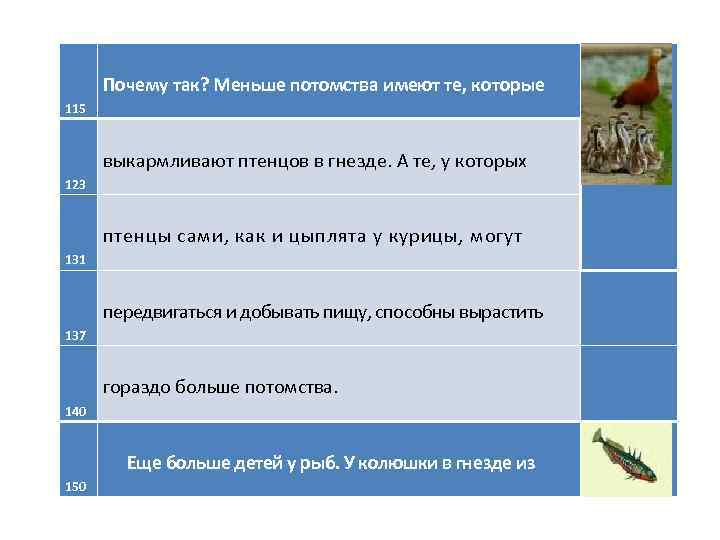 Почему так? Меньше потомства имеют те, которые 115 выкармливают птенцов в гнезде. А те,