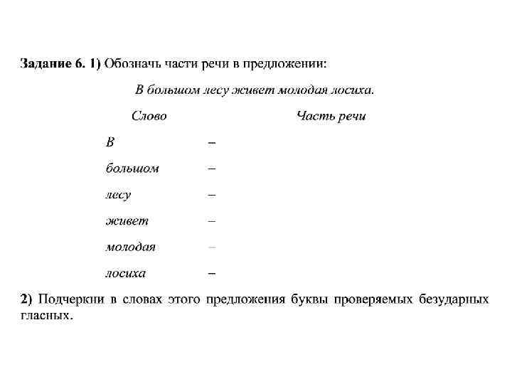 Обозначь части речи в предложении попала молодая крапива и на стол