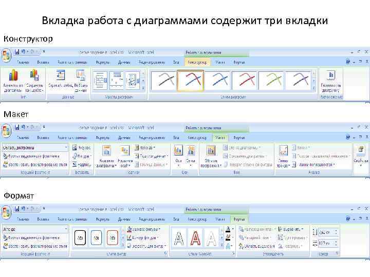 Вкладка работа с диаграммами содержит три вкладки Конструктор Макет Формат 
