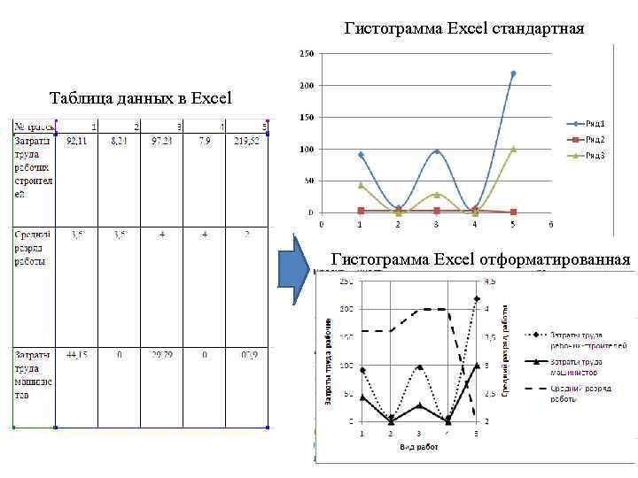 Гистограмма Excel стандартная Таблица данных в Excel Гистограмма Excel отформатированная 