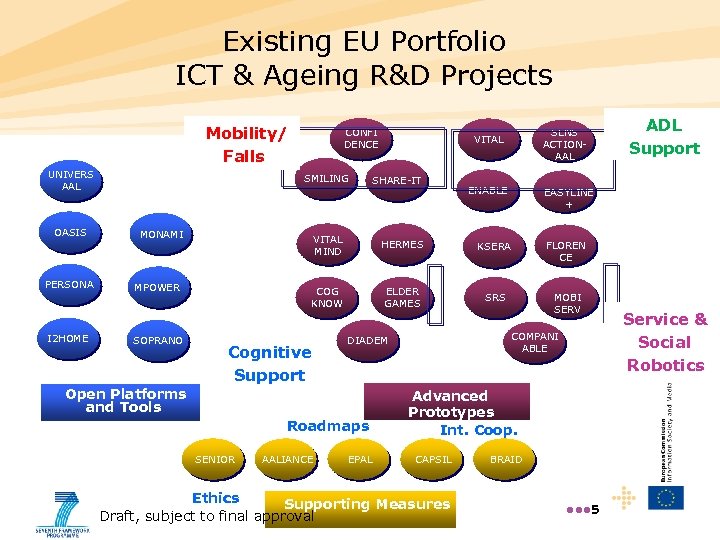 Existing EU Portfolio ICT & Ageing R&D Projects Mobility/ Falls UNIVERS AAL OASIS PERSONA