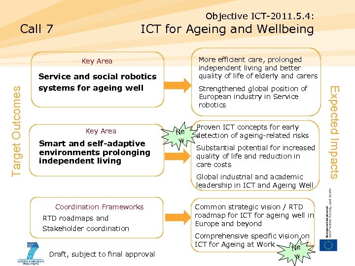 Objective ICT-2011. 5. 4: Call 7 ICT for Ageing and Wellbeing More efficient care,