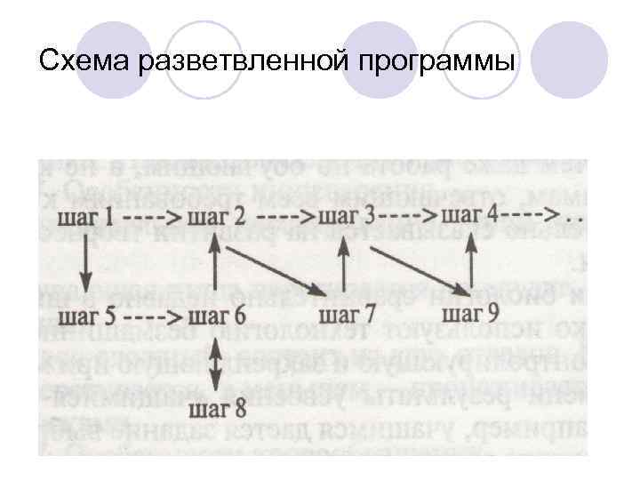 Схема разветвленной программы 