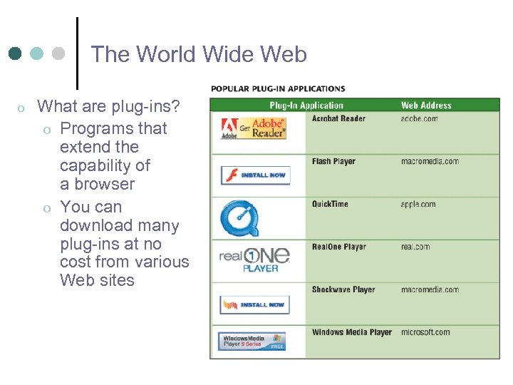 The World Wide Web o What are plug-ins? o Programs that extend the capability