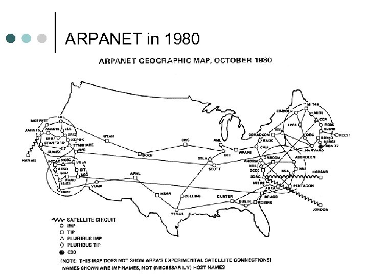 ARPANET in 1980 