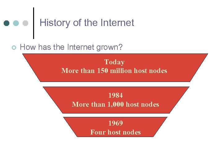 History of the Internet ¢ How has the Internet grown? Today More than 150