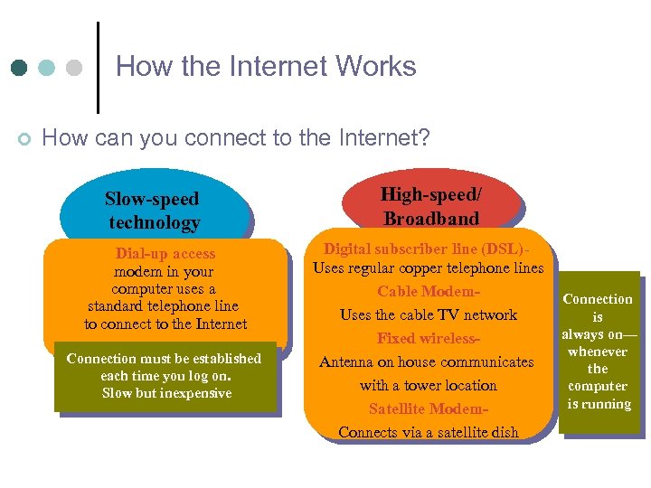 How the Internet Works ¢ How can you connect to the Internet? Slow-speed technology