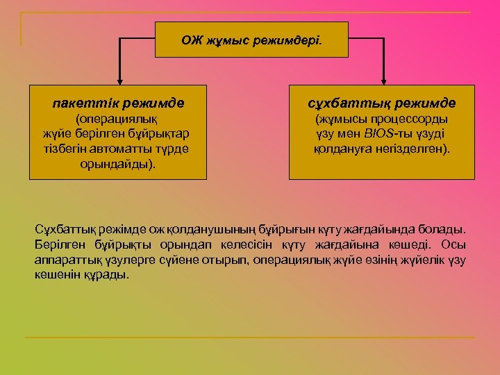 ОЖ жұмыс режимдері. пакеттік режимде сұхбаттық режимде (операциялық жүйе берілген бұйрықтар тізбегін автоматты түрде