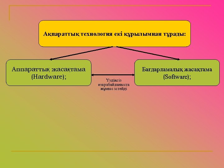 Бағдарламалық қамтамасыз ету презентация