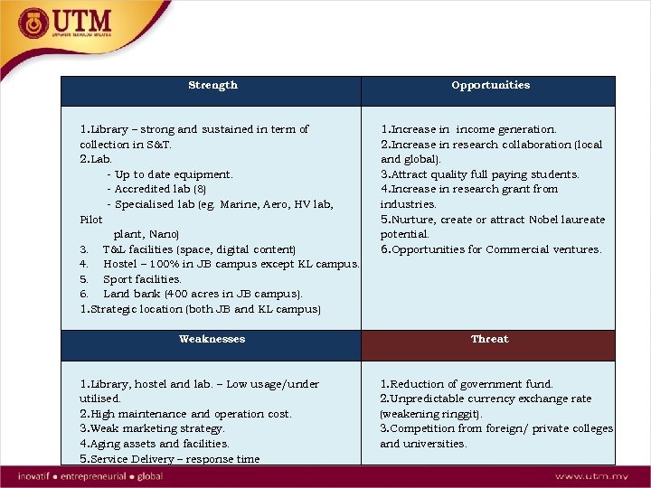 Strength 1. Library – strong and sustained in term of collection in S&T. 2.