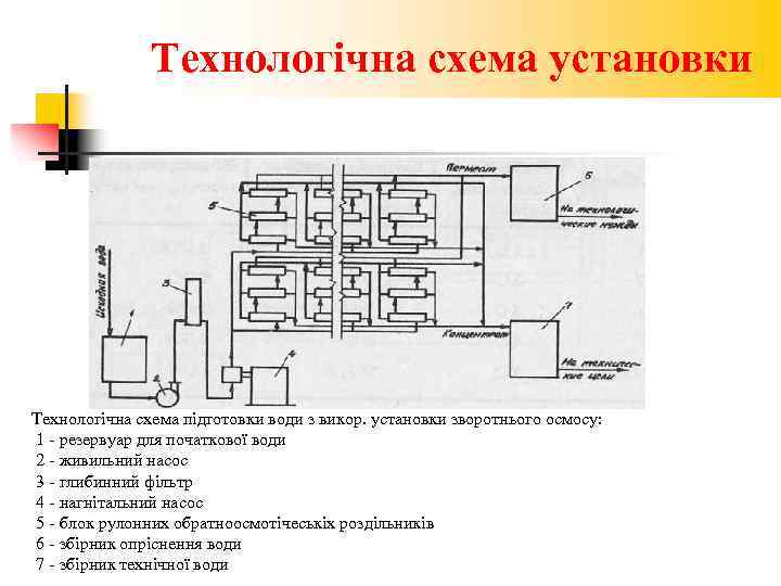 Технологічна схема установки Технологічна схема підготовки води з викор. установки зворотнього осмосу: 1 -