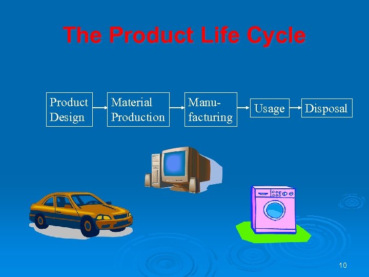 The Product Life Cycle Product Design Material Production Manufacturing Usage Disposal 10 