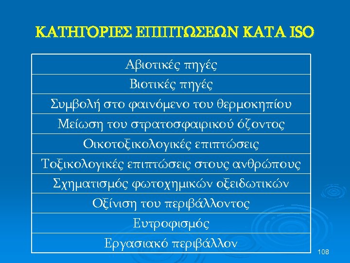 ΚΑΤΗΓΟΡΙΕΣ ΕΠΙΠΤΩΣΕΩΝ KΑΤΑ ISO Αβιοτικές πηγές Βιοτικές πηγές Συμβολή στο φαινόμενο του θερμοκηπίου Μείωση