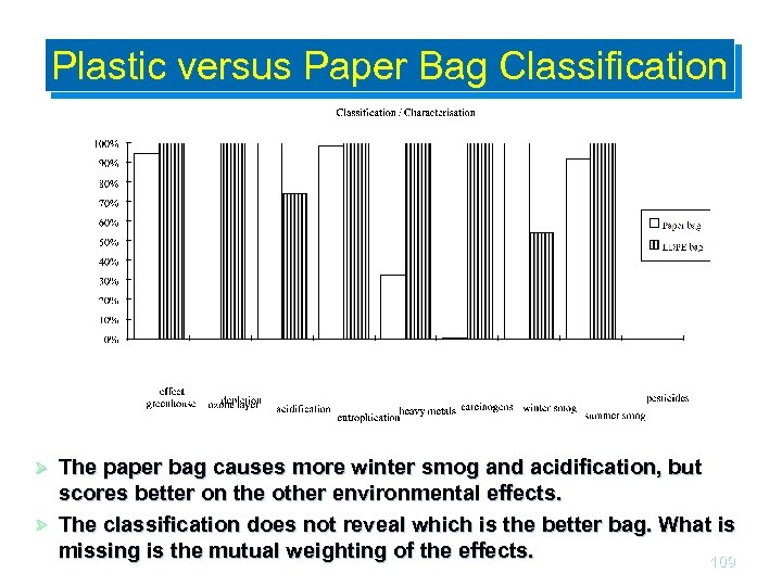 Plastic versus Paper Bag Classification The paper bag causes more winter smog and acidification,