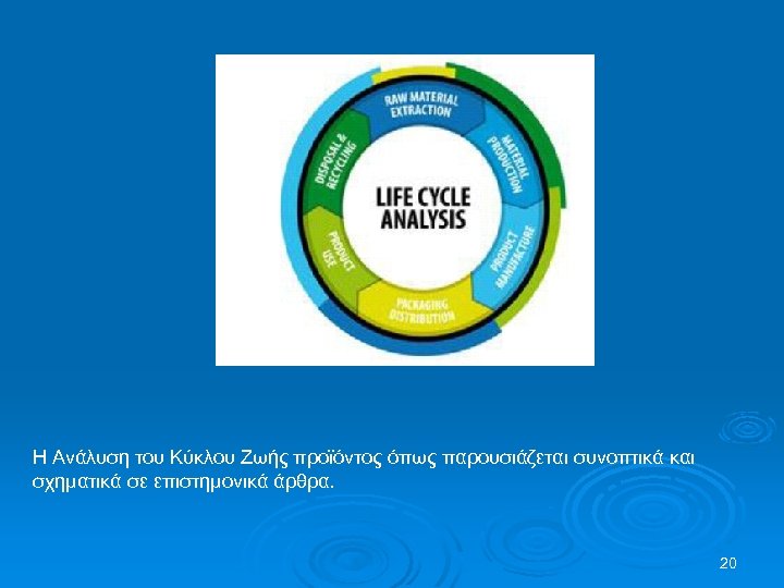 Η Ανάλυση του Κύκλου Ζωής προϊόντος όπως παρουσιάζεται συνοπτικά και σχηματικά σε επιστημονικά άρθρα.