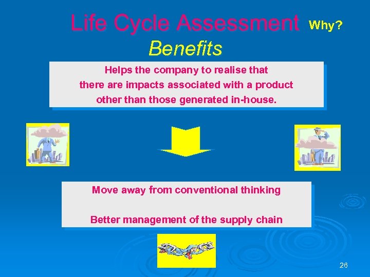Life Cycle Assessment Why? Benefits Helps the company to realise that there are impacts