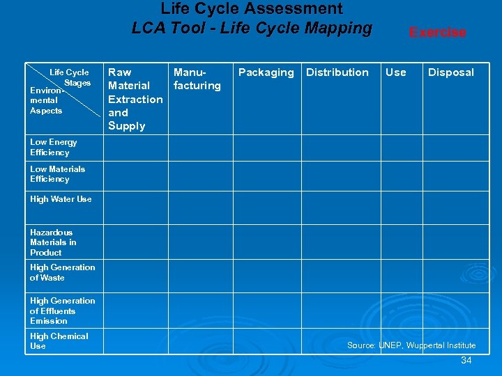 Life Cycle Assessment LCA Tool - Life Cycle Mapping Life Cycle Stages Environmental Aspects