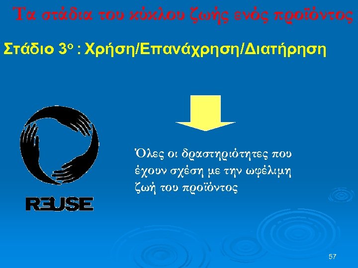 Τα στάδια του κύκλου ζωής ενός προϊόντος Στάδιο 3ο : Χρήση/Επανάχρηση/Διατήρηση Όλες οι δραστηριότητες