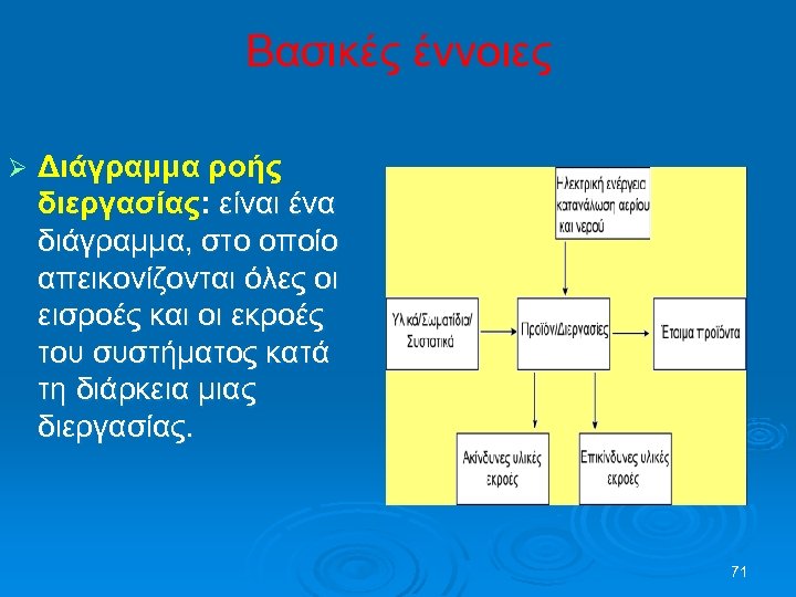 Βασικές έννοιες Ø Διάγραμμα ροής διεργασίας: είναι ένα διάγραμμα, στο οποίο απεικονίζονται όλες οι