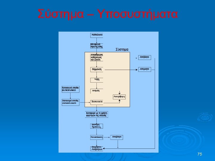 Σύστημα – Υποσυστήματα 75 