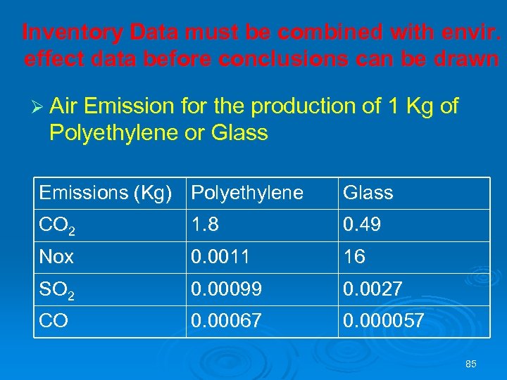 Inventory Data must be combined with envir. effect data before conclusions can be drawn