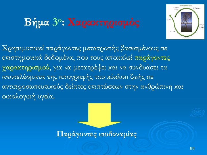 Βήμα 3ο: Χαρακτηρισμός Χρησιμοποιεί παράγοντες μετατροπής βασισμένους σε επιστημονικά δεδομένα, που τους αποκαλεί παράγοντες