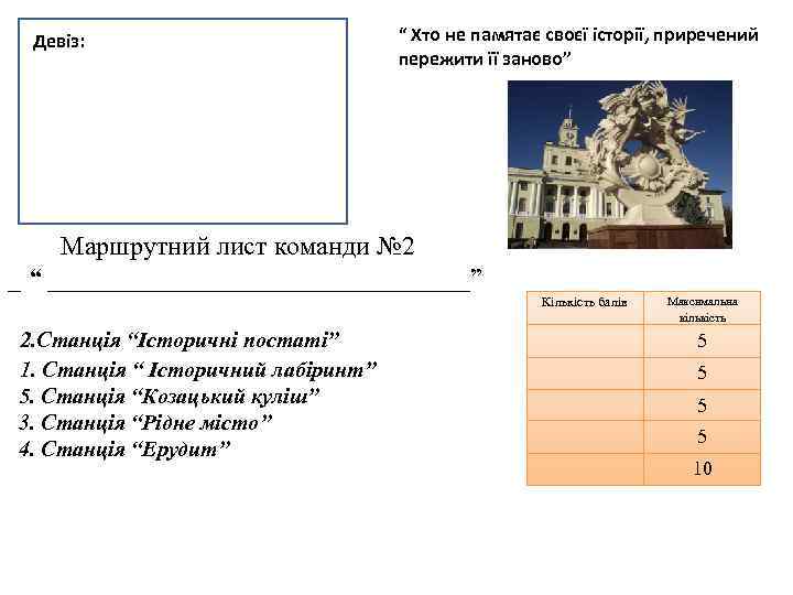Девіз: “ Хто не памятає своєї історії, приречений пережити її заново” Маршрутний лист команди