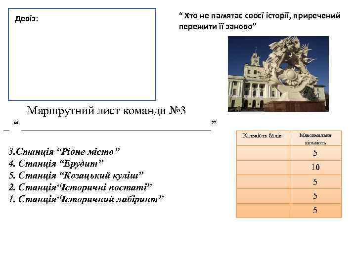 Девіз: “ Хто не памятає своєї історії, приречений пережити її заново” Маршрутний лист команди