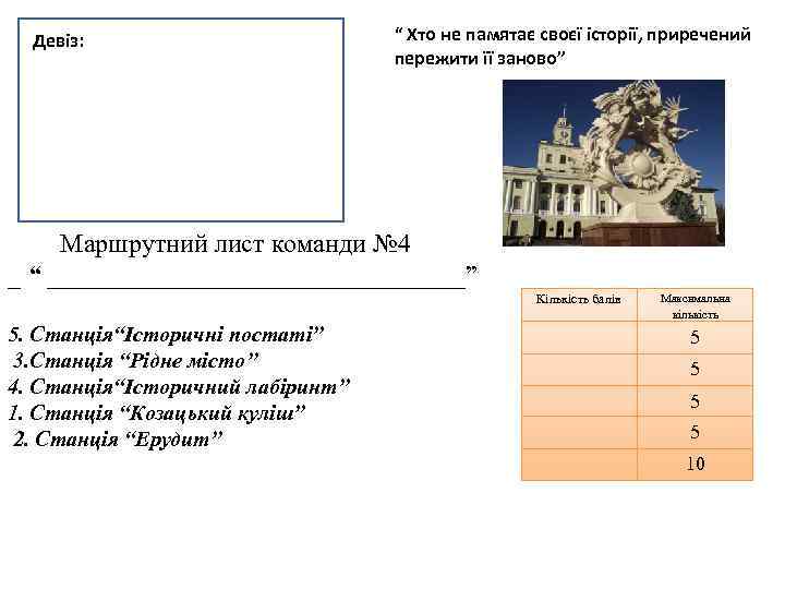 Девіз: “ Хто не памятає своєї історії, приречений пережити її заново” Маршрутний лист команди