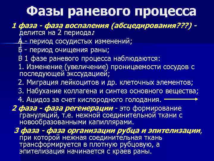 Фазы раневого процесса 1 фаза - фаза воспаления (абсцедирования? ? ? ) делится на