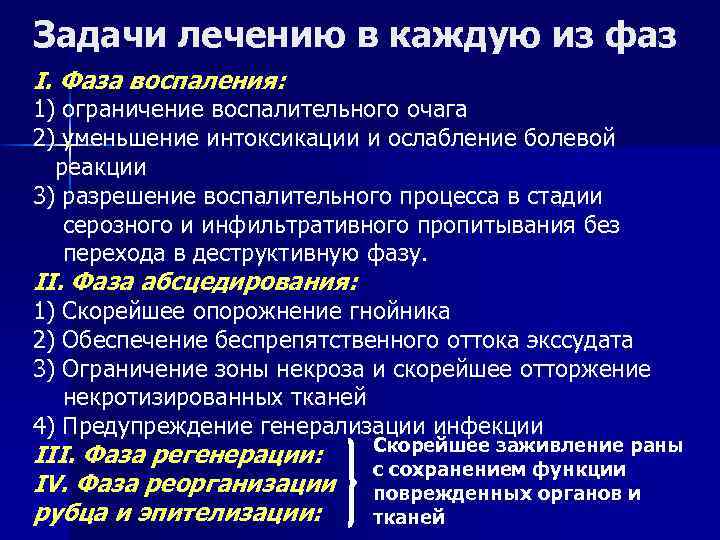 Задачи лечению в каждую из фаз I. Фаза воспаления: 1) ограничение воспалительного очага 2)