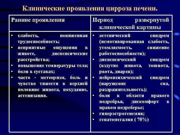 Клинические проявления цирроза печени. Ранние проявления Период развернутой клинической картины • слабость, пониженная трудоспособность;