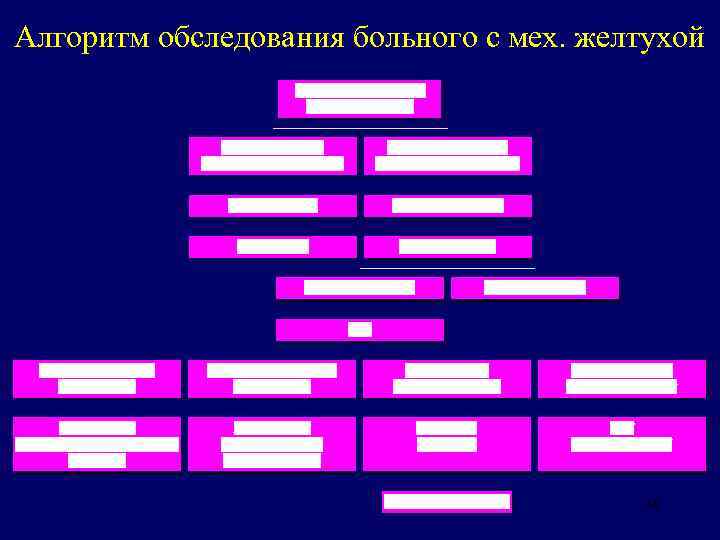 Алгоритм обследования больного с мех. желтухой 36 