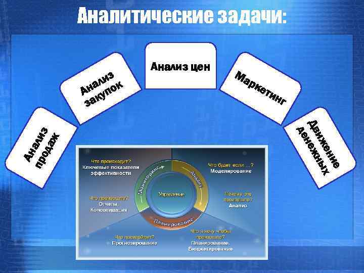 Аналитические задачи: Ма рк ети нг ие ен х иж ы Дв нежн де