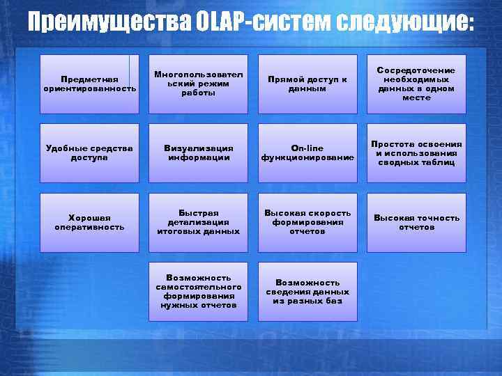 Преимущества OLAP-систем следующие: Предметная ориентированность Многопользовател ьский режим работы Прямой доступ к данным Сосредоточение