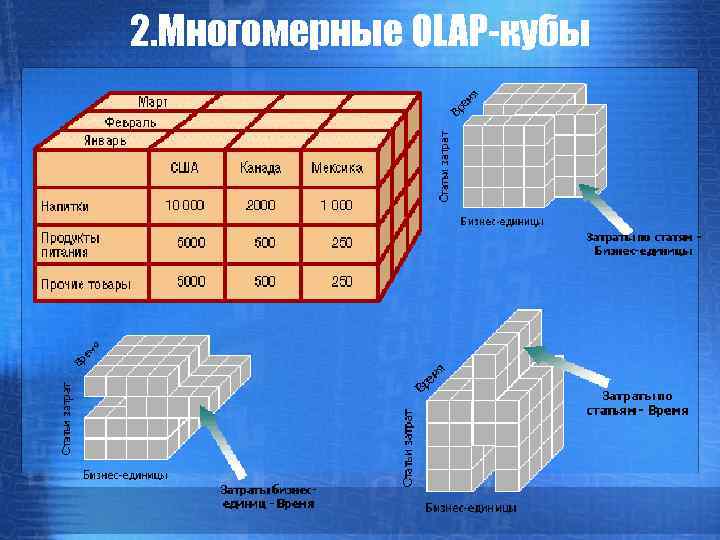 Многомерные информационные кубы