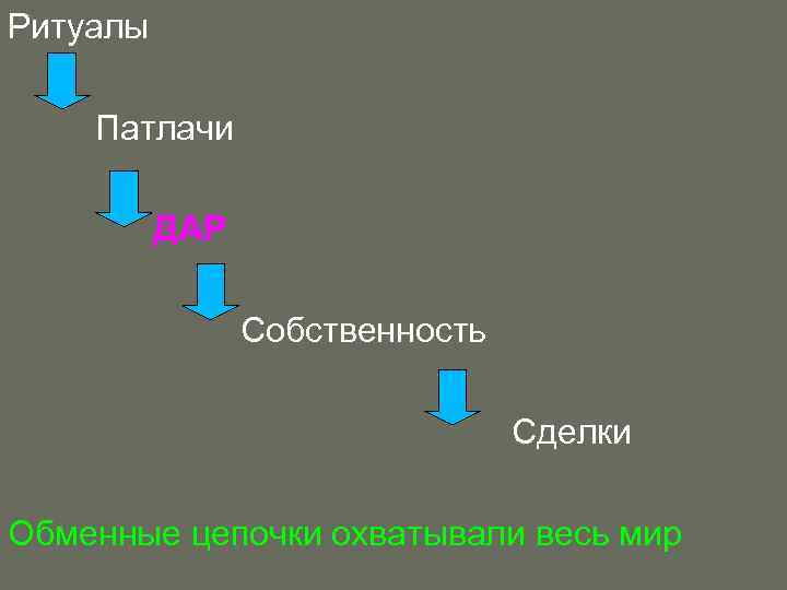 Ритуалы Патлачи ДАР Собственность Сделки Обменные цепочки охватывали весь мир 